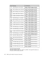 Preview for 34 page of IBM Power 595 Technical Overview And Introduction