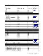 Предварительный просмотр 23 страницы IBM Power 710 Express 8231-E1C Handbook