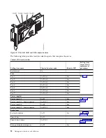 Предварительный просмотр 44 страницы IBM Power 710 Express 8231-E1C Handbook