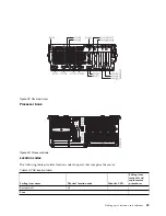 Предварительный просмотр 61 страницы IBM Power 710 Express 8231-E1C Handbook