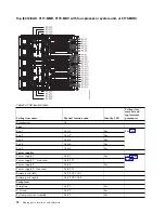 Предварительный просмотр 90 страницы IBM Power 710 Express 8231-E1C Handbook