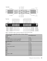 Предварительный просмотр 113 страницы IBM Power 710 Express 8231-E1C Handbook