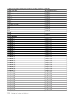 Предварительный просмотр 116 страницы IBM Power 710 Express 8231-E1C Handbook