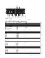 Предварительный просмотр 165 страницы IBM Power 710 Express 8231-E1C Handbook