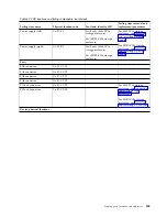 Предварительный просмотр 181 страницы IBM Power 710 Express 8231-E1C Handbook