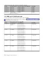 Предварительный просмотр 188 страницы IBM Power 710 Express 8231-E1C Handbook