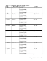 Предварительный просмотр 189 страницы IBM Power 710 Express 8231-E1C Handbook