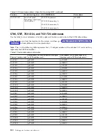 Предварительный просмотр 192 страницы IBM Power 710 Express 8231-E1C Handbook