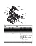 Предварительный просмотр 203 страницы IBM Power 710 Express 8231-E1C Handbook