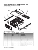 Предварительный просмотр 206 страницы IBM Power 710 Express 8231-E1C Handbook