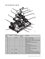 Предварительный просмотр 219 страницы IBM Power 710 Express 8231-E1C Handbook