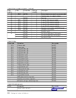 Предварительный просмотр 220 страницы IBM Power 710 Express 8231-E1C Handbook