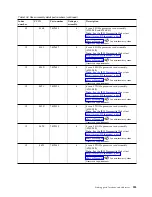 Предварительный просмотр 235 страницы IBM Power 710 Express 8231-E1C Handbook