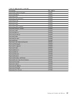 Предварительный просмотр 259 страницы IBM Power 710 Express 8231-E1C Handbook