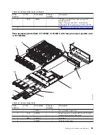 Предварительный просмотр 263 страницы IBM Power 710 Express 8231-E1C Handbook