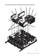 Предварительный просмотр 265 страницы IBM Power 710 Express 8231-E1C Handbook