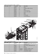 Предварительный просмотр 276 страницы IBM Power 710 Express 8231-E1C Handbook