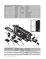 Предварительный просмотр 282 страницы IBM Power 710 Express 8231-E1C Handbook