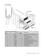 Предварительный просмотр 291 страницы IBM Power 710 Express 8231-E1C Handbook