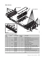 Предварительный просмотр 293 страницы IBM Power 710 Express 8231-E1C Handbook