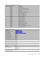 Предварительный просмотр 297 страницы IBM Power 710 Express 8231-E1C Handbook