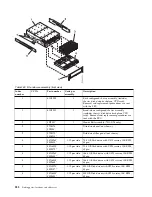 Предварительный просмотр 300 страницы IBM Power 710 Express 8231-E1C Handbook