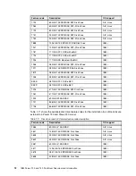 Предварительный просмотр 26 страницы IBM Power 720 Express Overview