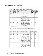 Предварительный просмотр 66 страницы IBM Power 720 Express Overview