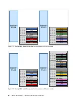 Предварительный просмотр 72 страницы IBM Power 720 Express Overview