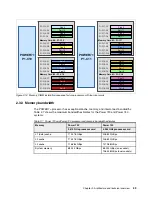 Предварительный просмотр 73 страницы IBM Power 720 Express Overview