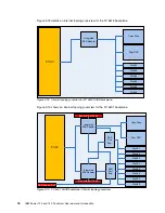 Предварительный просмотр 90 страницы IBM Power 720 Express Overview