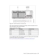 Предварительный просмотр 99 страницы IBM Power 720 Express Overview