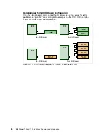 Предварительный просмотр 100 страницы IBM Power 720 Express Overview