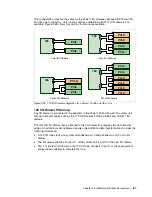 Предварительный просмотр 101 страницы IBM Power 720 Express Overview