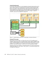 Предварительный просмотр 132 страницы IBM Power 720 Express Overview