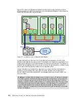 Предварительный просмотр 150 страницы IBM Power 720 Express Overview