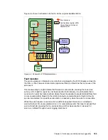 Предварительный просмотр 179 страницы IBM Power 720 Express Overview