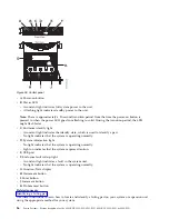 Предварительный просмотр 48 страницы IBM Power 730 Express 8231-E2B Manual