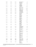 Preview for 71 page of IBM Power 750 Express Hardware Announcement