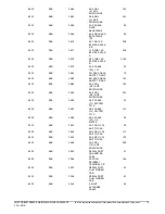 Preview for 72 page of IBM Power 750 Express Hardware Announcement