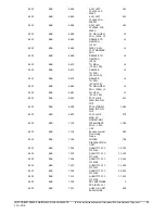 Preview for 80 page of IBM Power 750 Express Hardware Announcement