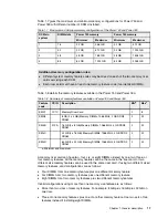 Preview for 31 page of IBM Power 750 Express Technical Overview And Introduction