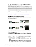 Preview for 98 page of IBM Power 750 Express Technical Overview And Introduction