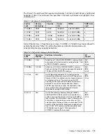 Предварительный просмотр 33 страницы IBM Power 770 Technical Overview And Introduction