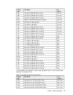 Предварительный просмотр 35 страницы IBM Power 770 Technical Overview And Introduction