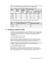 Предварительный просмотр 39 страницы IBM Power 770 Technical Overview And Introduction