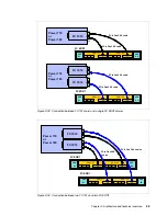 Предварительный просмотр 109 страницы IBM Power 770 Technical Overview And Introduction