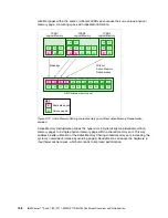 Предварительный просмотр 162 страницы IBM Power 770 Technical Overview And Introduction