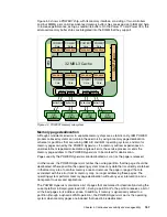 Предварительный просмотр 181 страницы IBM Power 770 Technical Overview And Introduction