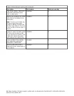 Preview for 58 page of IBM Power AC922 8335-GTW Handbook